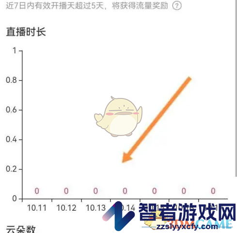 look直播查看直播数据方法