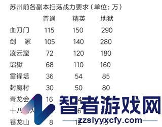 濡沫江湖手游