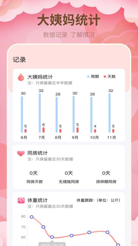 月经期管家官方版