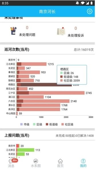南京河长制信息系统