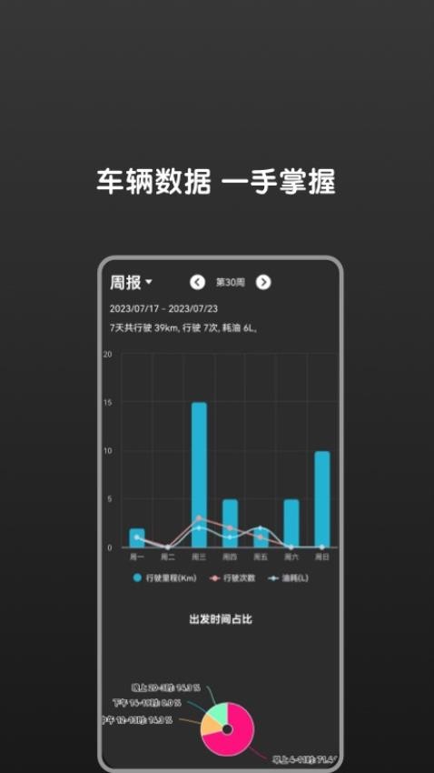 Bimmer控制器官方app
