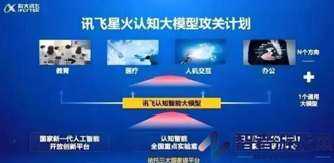 讯飞星火用途介绍