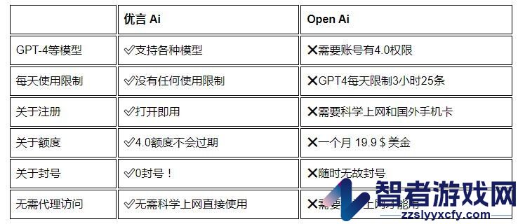 优言AI官网地址入口