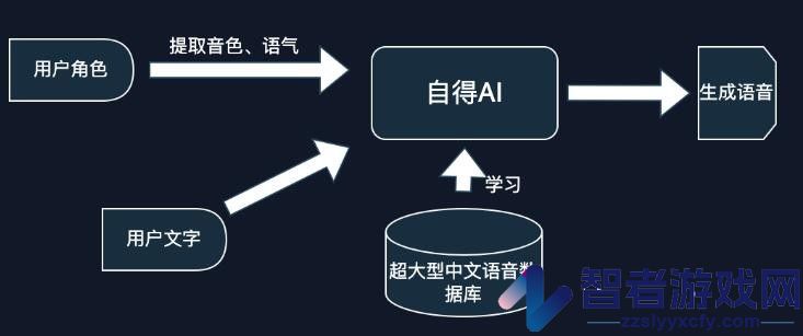 自得语音官网地址