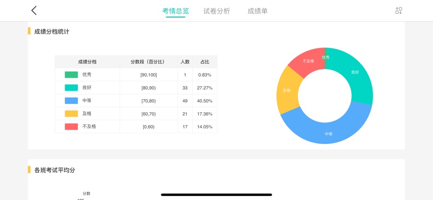 FiF智能阅卷app