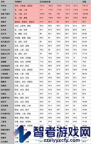 江湖医馆最新版(江湖醫館)