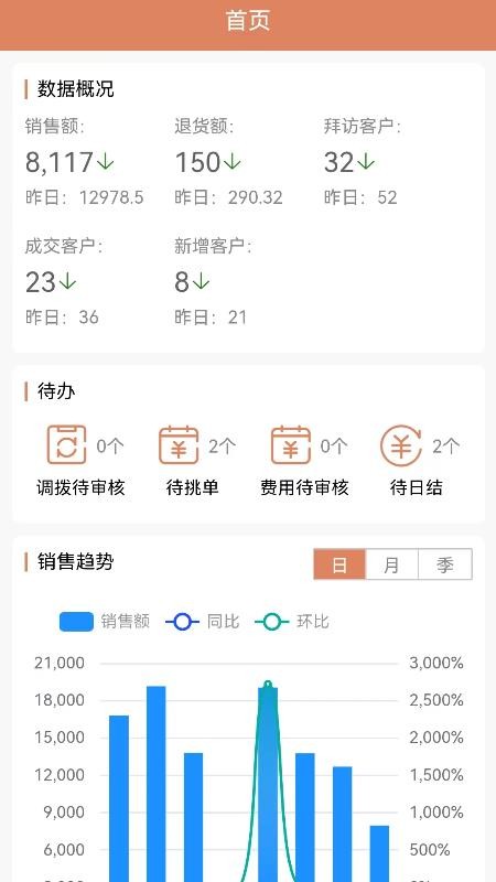 天生掌柜商户版免费版app