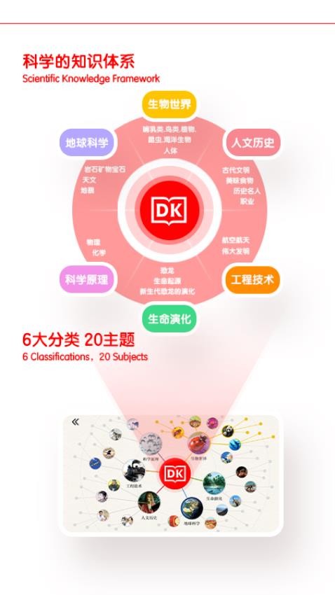 DK百科(原千奇百科岛)