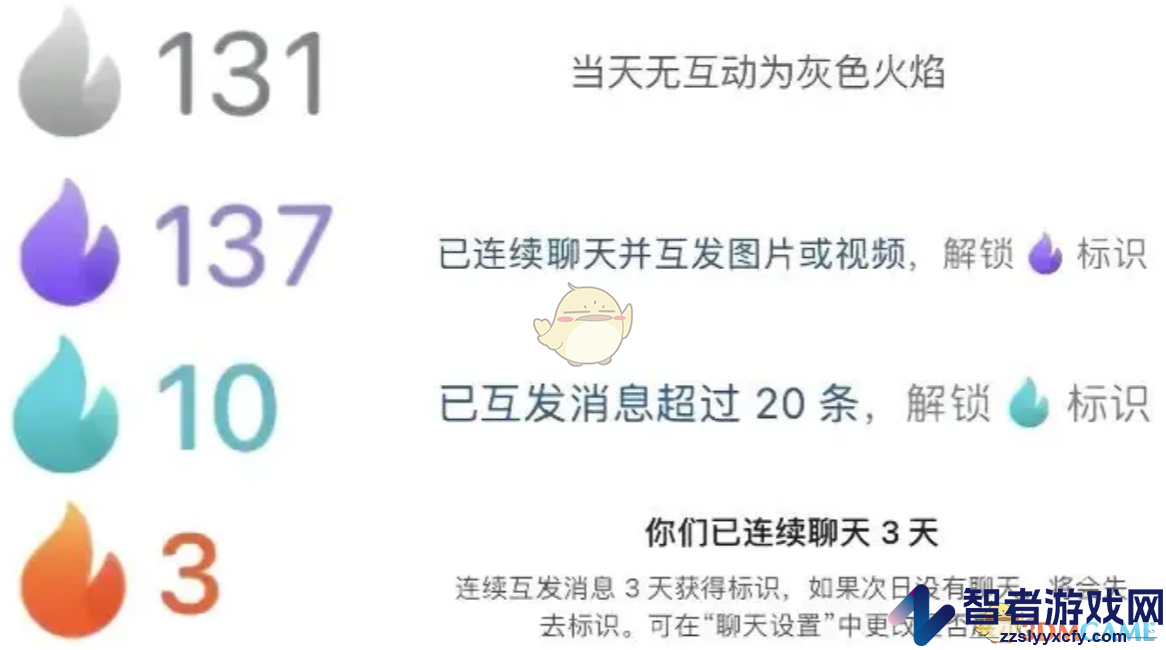 抖音聊天火苗的颜色和含义介绍
