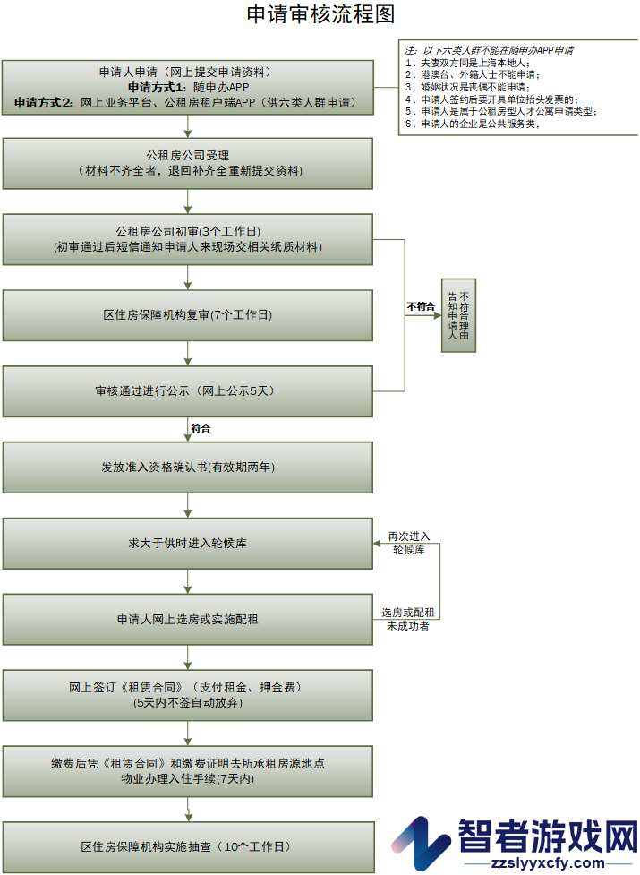 松江公租房app