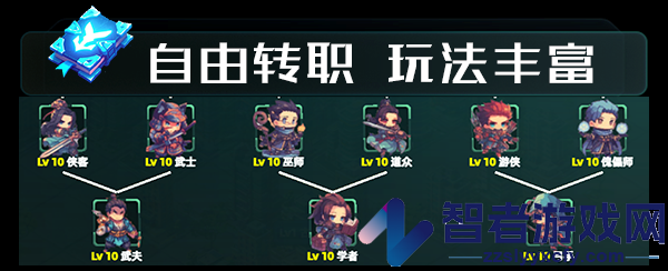 诸天刷宝录游戏特色内容介绍