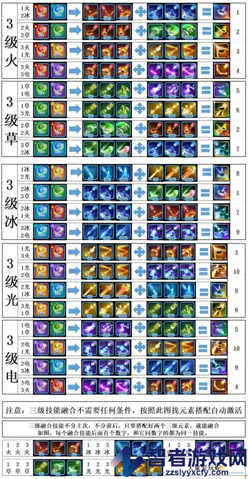 贪吃蛇无尽大作战手游