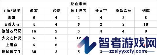 人气王漫画社九游版