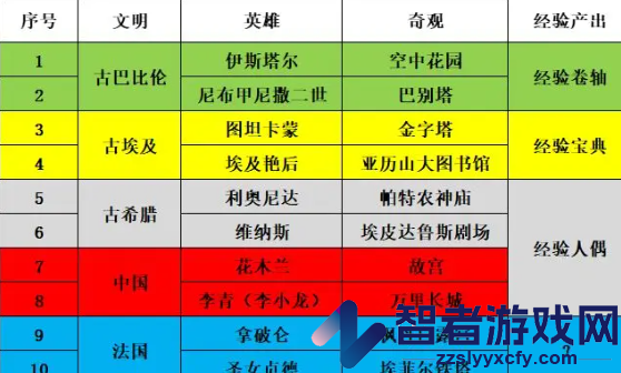 合成梦想游戏