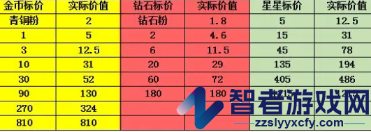 合成梦想游戏