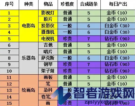 合成梦想游戏