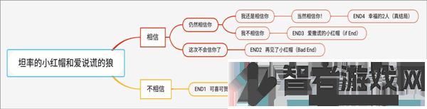 坦率的小红帽和爱说谎的狼