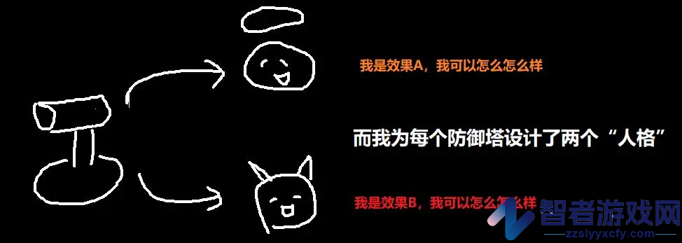 踏访塔防最新版