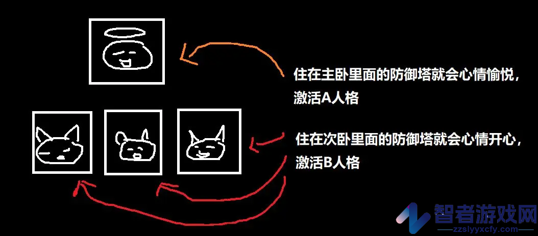 踏访塔防最新版