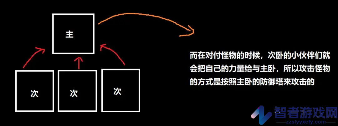 踏访塔防最新版