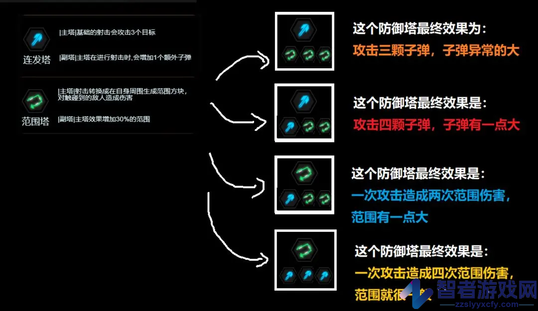 踏访塔防最新版