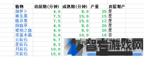 遇见游戏