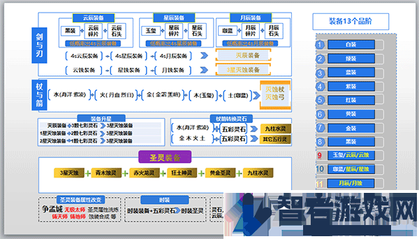 遇见游戏
