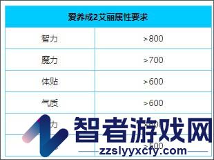 爱养成2游戏(爱养成2:千年之恋)