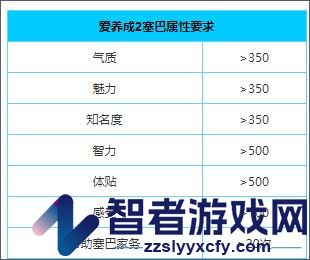 爱养成2游戏(爱养成2:千年之恋)