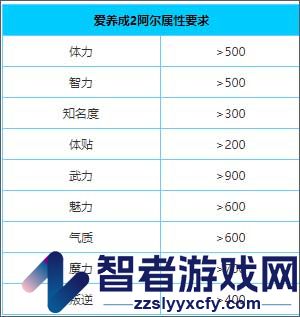 爱养成2游戏(爱养成2:千年之恋)