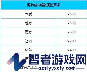 爱养成2游戏(爱养成2:千年之恋)