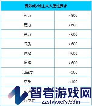爱养成2游戏(爱养成2:千年之恋)
