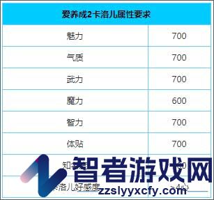 爱养成2游戏(爱养成2:千年之恋)