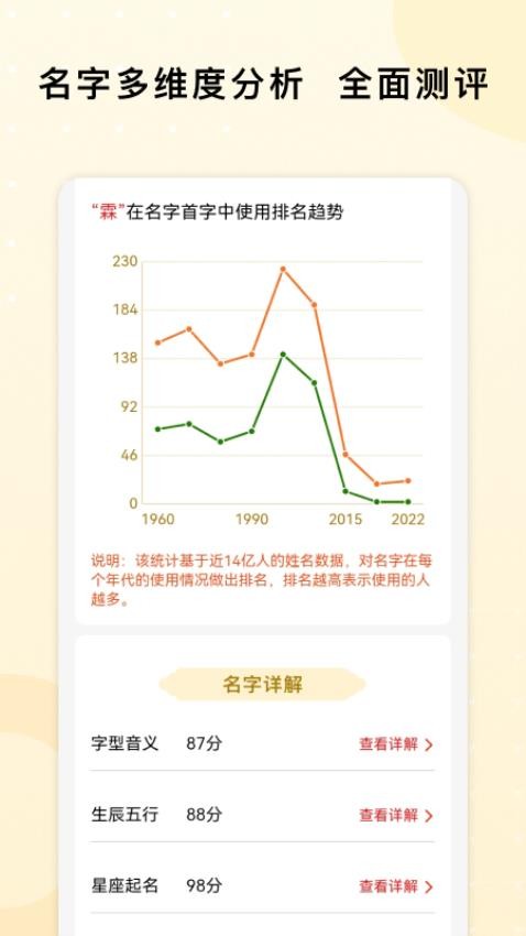起名字打分测名软件