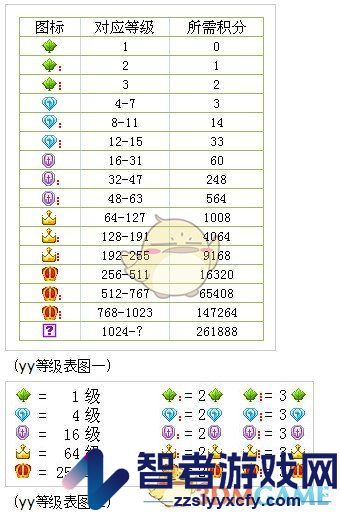 yy马甲颜色等级表
