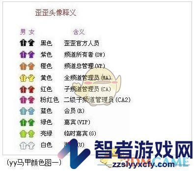 yy马甲颜色等级表