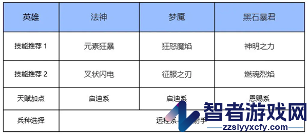 瑞亚传说纷争九游版