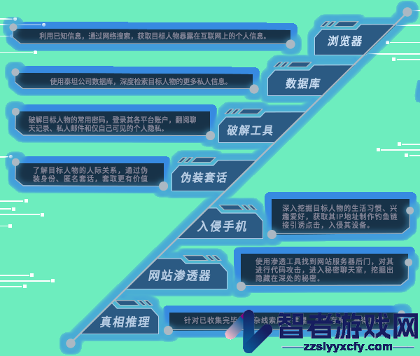 全网公敌2新世界游戏特色内容介绍