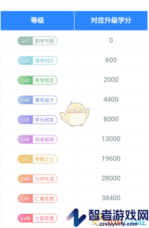 升学e网通学分获取方法