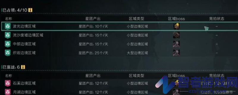 七日世界腐影猎手位置介绍
