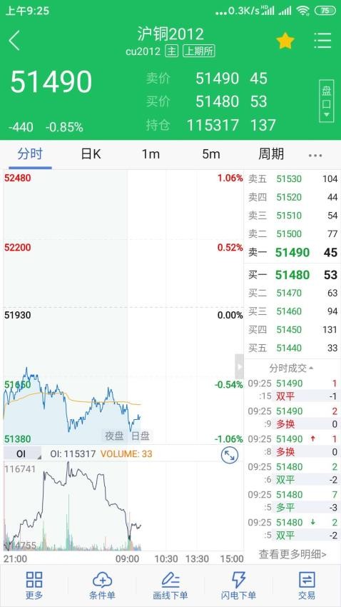 前海期货博易官网版