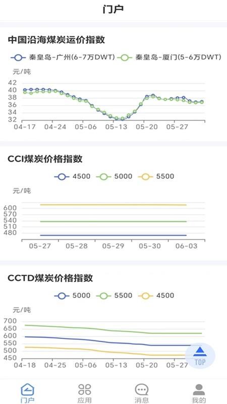 闽投供应链平台app