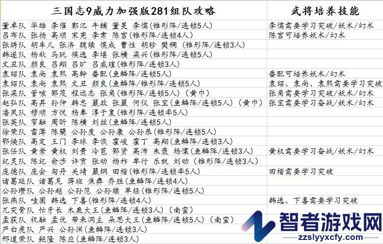三国志9