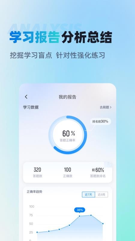 辅警协警考试聚多题官网版