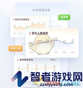 优志愿会员卡价格介绍
