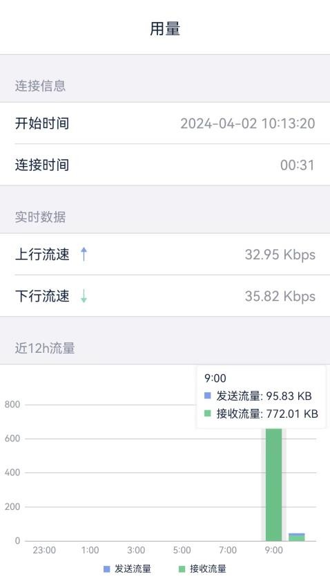 SecureLink官网版