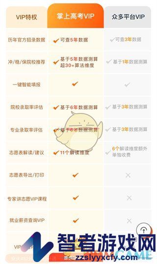 掌上高考会员价格介绍