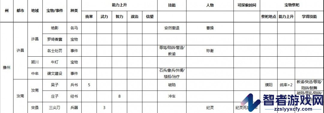 三国志9