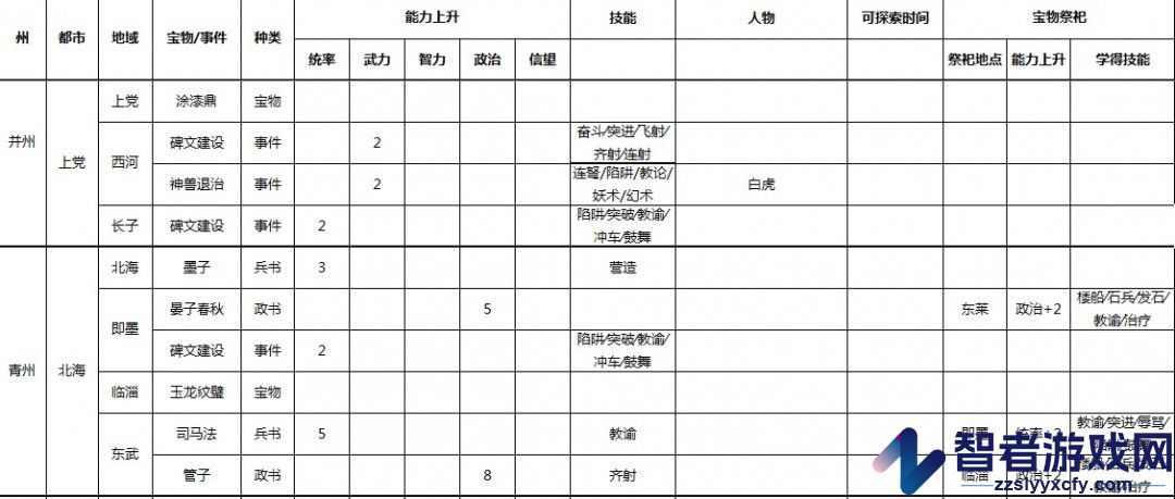 三国志9