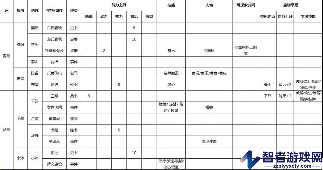 三国志9
